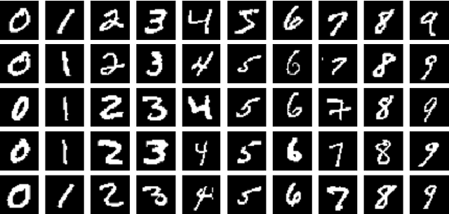 Figure 4 for StressedNets: Efficient Feature Representations via Stress-induced Evolutionary Synthesis of Deep Neural Networks