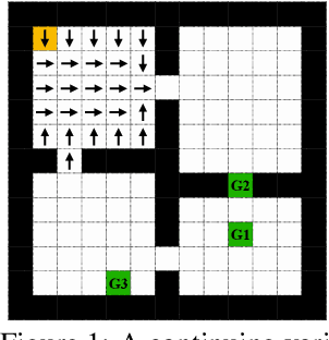 Figure 1 for Average-Reward Learning and Planning with Options