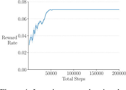 Figure 4 for Average-Reward Learning and Planning with Options