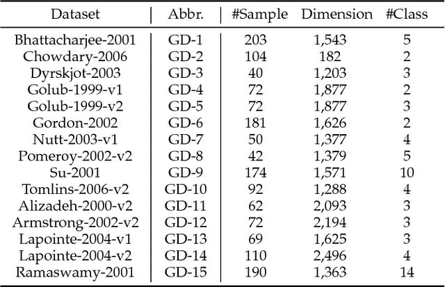 Figure 2 for Toward Multi-Diversified Ensemble Clustering of High-Dimensional Data