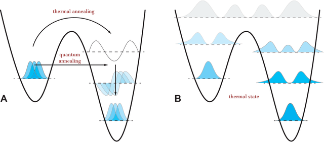 Figure 2 for Quantum Machine Learning