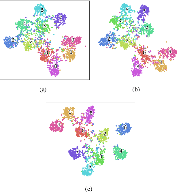 Figure 3 for Improving Self-supervised Learning for Out-of-distribution Task via Auxiliary Classifier