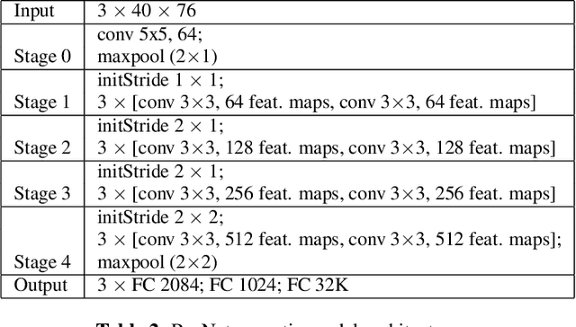 Figure 3 for English Broadcast News Speech Recognition by Humans and Machines