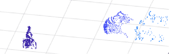 Figure 1 for Lidar based Detection and Classification of Pedestrians and Vehicles Using Machine Learning Methods