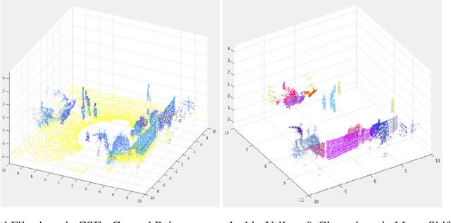 Figure 3 for Lidar based Detection and Classification of Pedestrians and Vehicles Using Machine Learning Methods