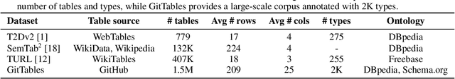 Figure 3 for GitTables: A Large-Scale Corpus of Relational Tables
