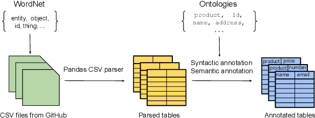 Figure 4 for GitTables: A Large-Scale Corpus of Relational Tables