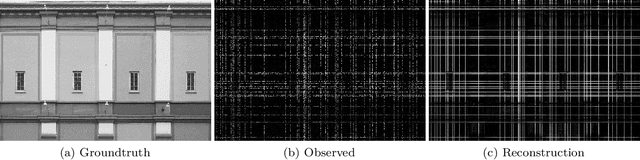 Figure 3 for Matrix Completion with Cross-Concentrated Sampling: Bridging Uniform Sampling and CUR Sampling