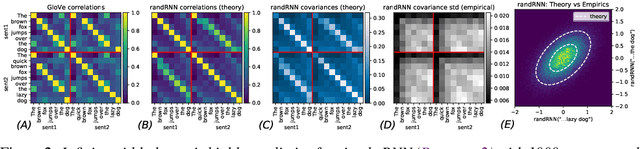 Figure 2 for Tensor Programs I: Wide Feedforward or Recurrent Neural Networks of Any Architecture are Gaussian Processes