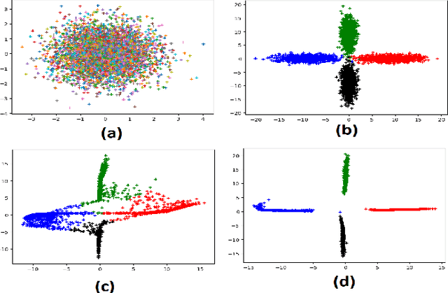 Figure 1 for Modeling Feature Representations for Affective Speech using Generative Adversarial Networks