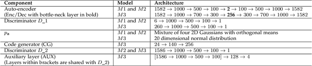 Figure 2 for Modeling Feature Representations for Affective Speech using Generative Adversarial Networks
