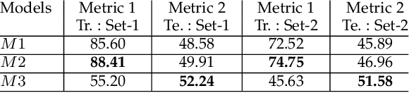 Figure 4 for Modeling Feature Representations for Affective Speech using Generative Adversarial Networks