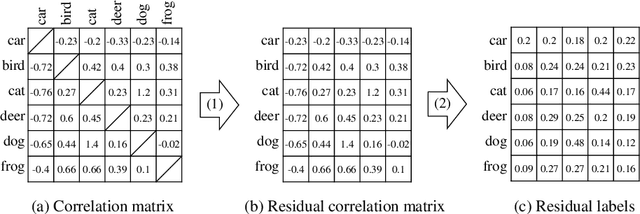 Figure 1 for Adaptive Regularization of Labels