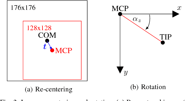 Figure 3 for Model-based Hand Pose Estimation for Generalized Hand Shape with Appearance Normalization