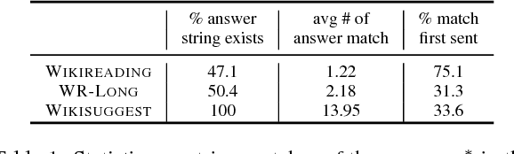 Figure 2 for Hierarchical Question Answering for Long Documents