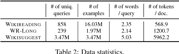Figure 3 for Hierarchical Question Answering for Long Documents