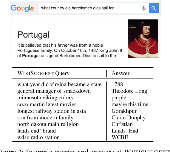 Figure 4 for Hierarchical Question Answering for Long Documents