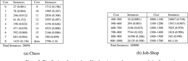 Figure 1 for Generation of Near-Optimal Solutions Using ILP-Guided Sampling