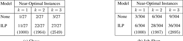 Figure 3 for Generation of Near-Optimal Solutions Using ILP-Guided Sampling