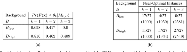 Figure 4 for Generation of Near-Optimal Solutions Using ILP-Guided Sampling