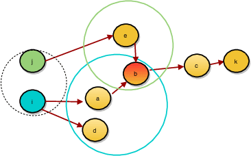 Figure 2 for Symmetrization for Embedding Directed Graphs
