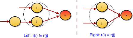 Figure 3 for Symmetrization for Embedding Directed Graphs
