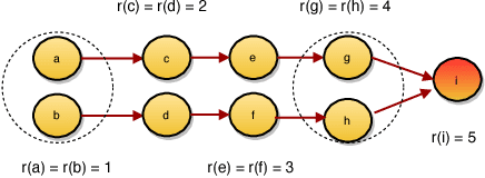 Figure 4 for Symmetrization for Embedding Directed Graphs