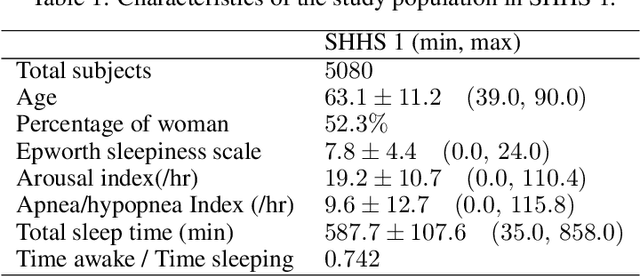 Figure 2 for Temporal convolutional networks and transformers for classifying the sleep stage in awake or asleep using pulse oximetry signals