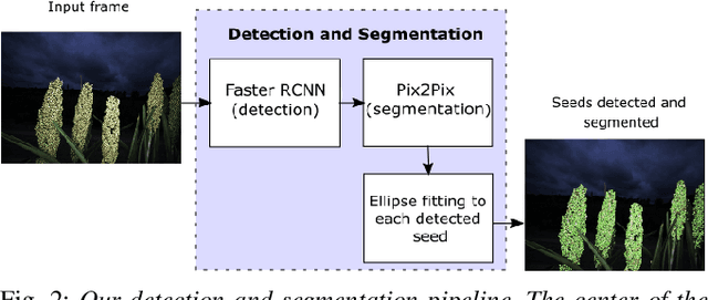 Figure 2 for Semantic Feature Matching for Robust Mapping in Agriculture