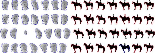 Figure 4 for Rigid and Non-rigid Shape Evolutions for Shape Alignment and Recovery in Images