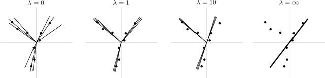 Figure 1 for Fusion Subspace Clustering: Full and Incomplete Data