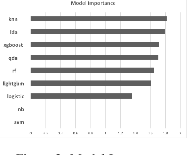 Figure 3 for Stacking with Neural network for Cryptocurrency investment