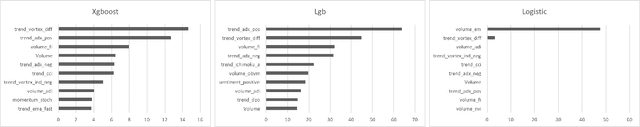 Figure 4 for Stacking with Neural network for Cryptocurrency investment