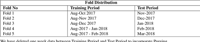 Figure 1 for Stacking with Neural network for Cryptocurrency investment