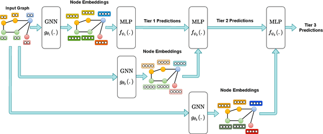 Figure 3 for Classifying Component Function in Product Assemblies with Graph Neural Networks