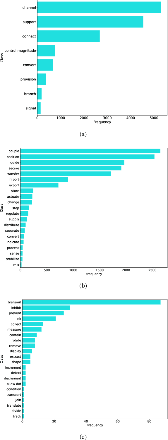 Figure 4 for Classifying Component Function in Product Assemblies with Graph Neural Networks