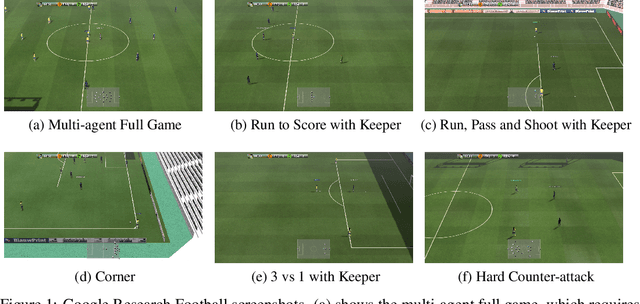 Figure 1 for TiKick: Toward Playing Multi-agent Football Full Games from Single-agent Demonstrations