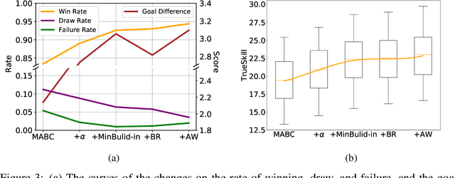 Figure 4 for TiKick: Towards Playing Multi-agent Football Full Games from Single-agent Demonstrations