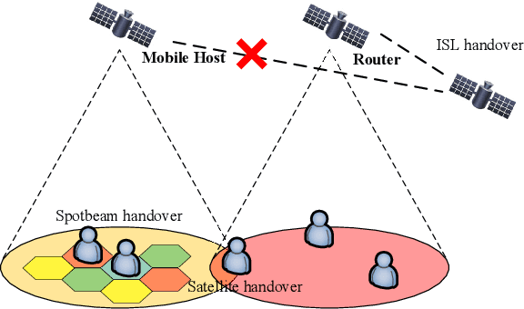 Figure 3 for LEO Satellite Constellations for 5G and Beyond: How Will They Reshape Vertical Domains?