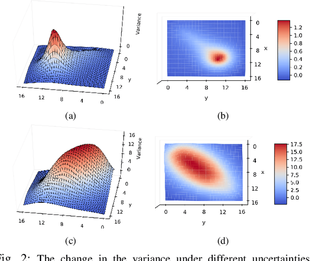 Figure 2 for Reachable Space Characterization of Markov Decision Processes with Time Variability