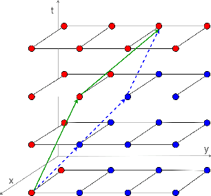 Figure 3 for Reachable Space Characterization of Markov Decision Processes with Time Variability