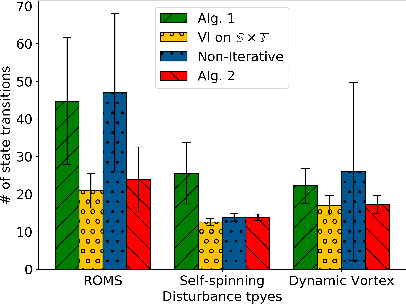 Figure 4 for Reachable Space Characterization of Markov Decision Processes with Time Variability