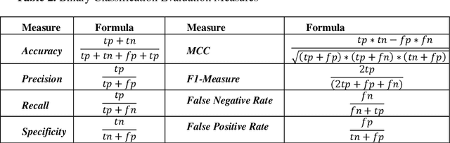 Figure 4 for Explainable Artificial Intelligence for Process Mining: A General Overview and Application of a Novel Local Explanation Approach for Predictive Process Monitoring
