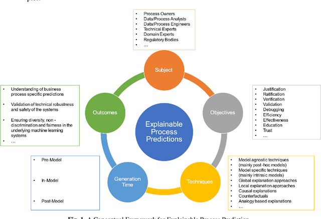 Figure 1 for Explainable Artificial Intelligence for Process Mining: A General Overview and Application of a Novel Local Explanation Approach for Predictive Process Monitoring