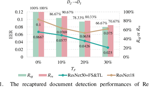 Figure 3 for Forensicability Assessment of Questioned Images in Recapturing Detection