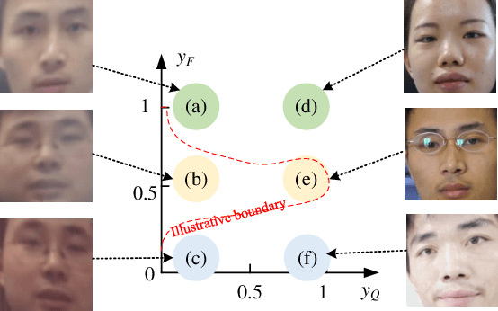 Figure 1 for Forensicability Assessment of Questioned Images in Recapturing Detection