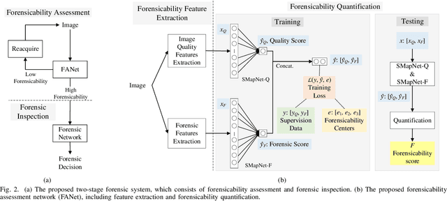 Figure 4 for Forensicability Assessment of Questioned Images in Recapturing Detection
