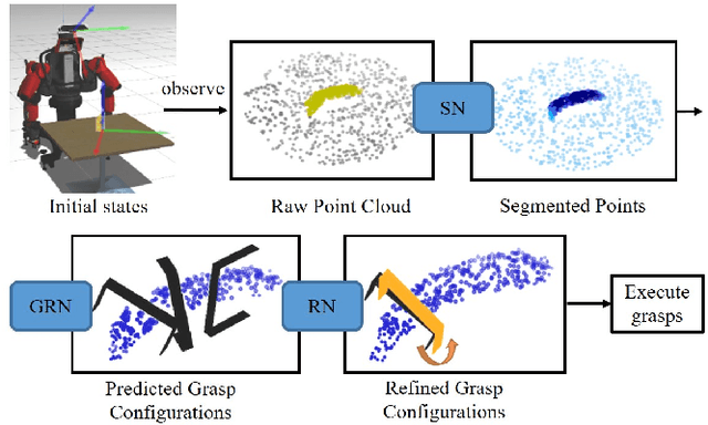 Figure 1 for REGNet: REgion-based Grasp Network for Single-shot Grasp Detection in Point Clouds