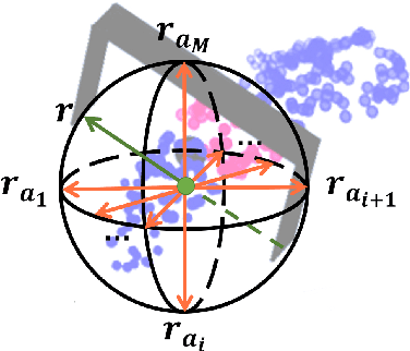Figure 4 for REGNet: REgion-based Grasp Network for Single-shot Grasp Detection in Point Clouds