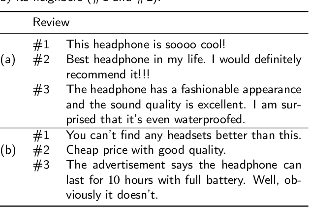 Figure 1 for Exploiting Review Neighbors for Contextualized Helpfulness Prediction
